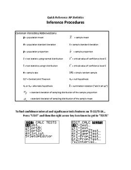 Image result for AP Stat Inference Cheat Sheet