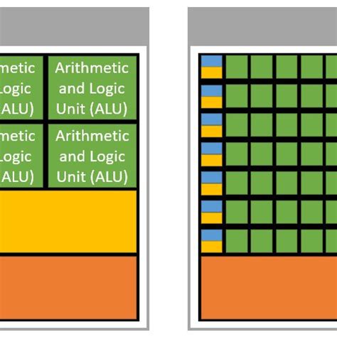 Image result for CPU Architecture High Definition Image