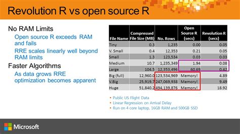 Image result for Open Source R