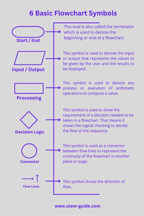 Toradh íomhá ar Engineering Drawing Process Symbols