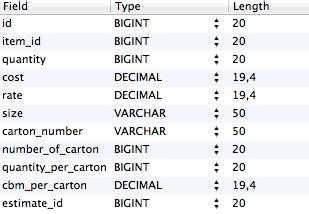 Toradh íomhá ar MySQL Decimal Type