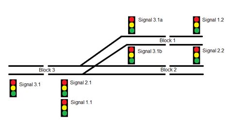 Afbeeldingsresultaten voor Model Train Technology Signal Controller