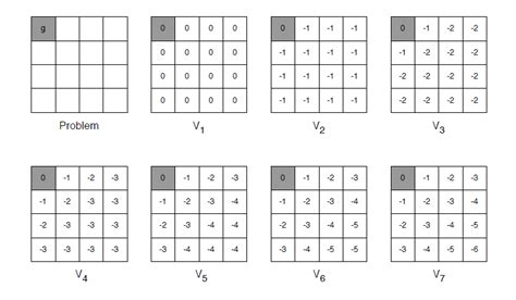 Image result for Value Iteration Algorithm Flow Chart
