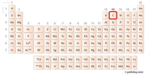 CI4 Lewis Structure に対する画像結果