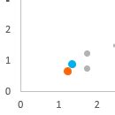 Image result for Excel Pivot Scatter Plot