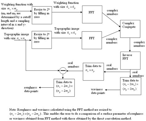 Image result for Zeiss Gaussin Filters