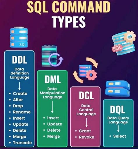 Toradh íomhá ar SqlCommand Structure