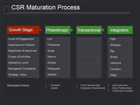 Toradh íomhá ar Maturation Cycle