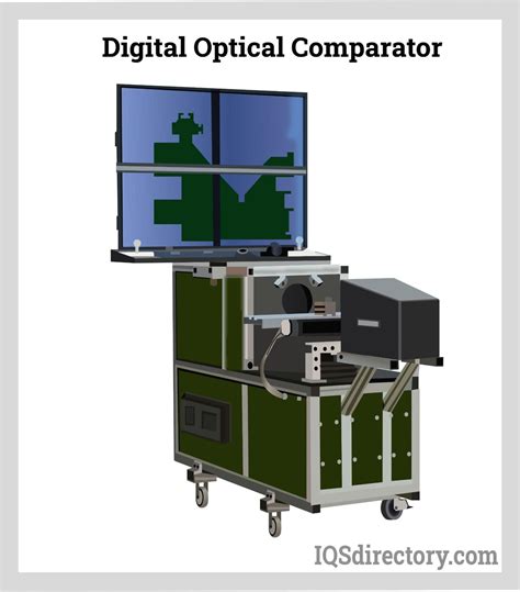 Image result for Mold Kit for Optical Comparator