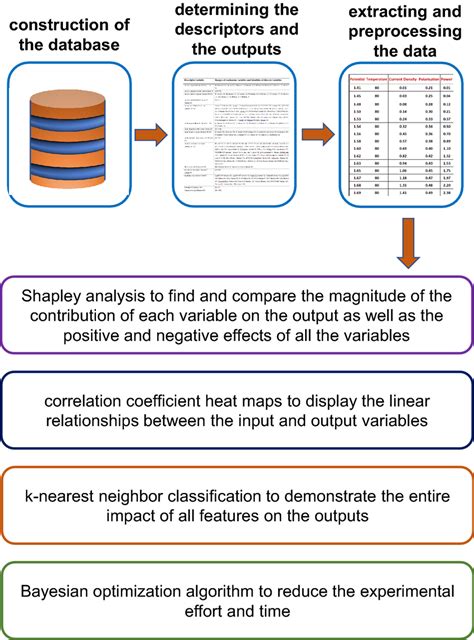 Computional Method എന്നതിനുള്ള ഇമേജ് ഫലം