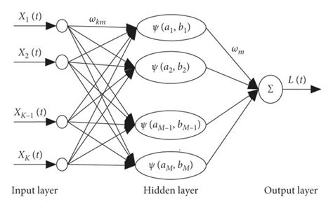 Wavelet Neural Network MATLAB に対する画像結果