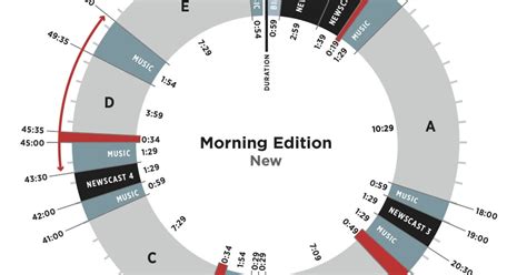 Image result for Program Clock