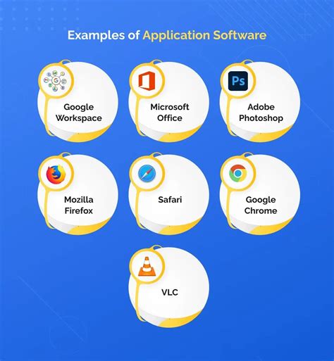 Image result for Application Software Meaning
