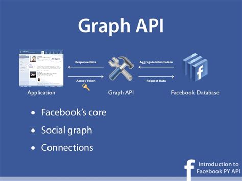 Toradh íomhá ar Facebook Open Graph API