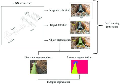 CNN Deep Learning Approach に対する画像結果
