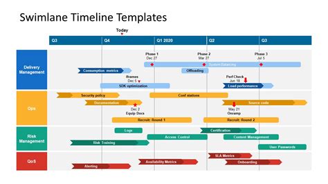 Process Timeline Chart के लिए छवि परिणाम