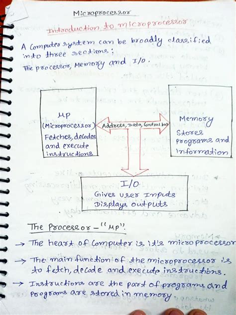 Microprocessor PDF に対する画像結果