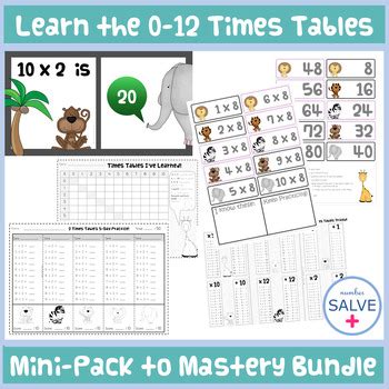 Image result for Multiplication Facts Fluency Table