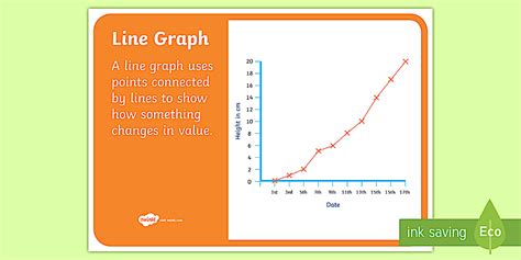 Image result for Line Graph Work