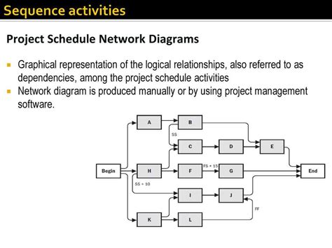 Image result for Software Project Management Diagram