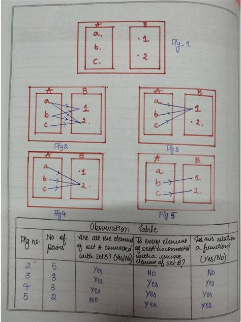 Practical Maths に対する画像結果