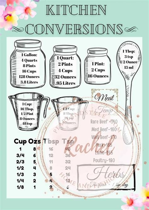 Image result for Metric Conversion Chart for Cooking