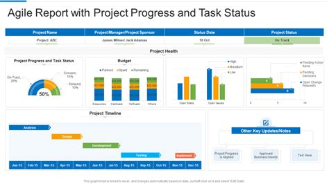 Image result for Project Process Report