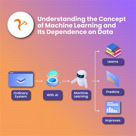 Image result for Training and Testing Data in Machine Learning