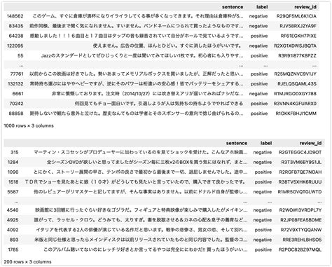 Integrable Graphs に対する画像結果
