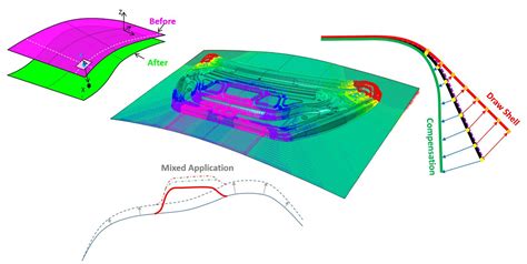 AutoForm Complex Topography に対する画像結果