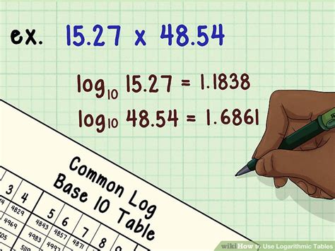 Log Arithmetic Table に対する画像結果