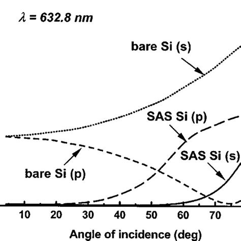 Toradh íomhá ar SYMGET Function SAS