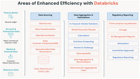 Databricks Data Intelligence Platform Appendix Slide に対する画像結果