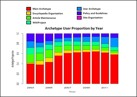 Examples of Graph Legends に対する画像結果