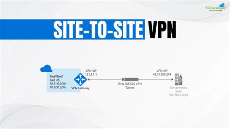 Image result for Azure VPN