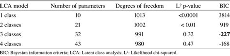 Image result for Bayesian Latent Class Model