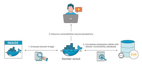 Toradh íomhá ar Why Docker