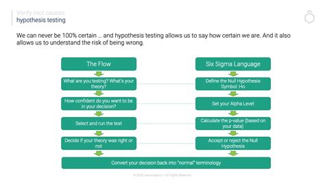 Image result for Null Hypothesis Testing Steps