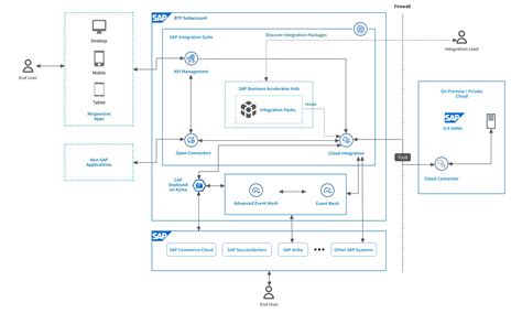 Afbeeldingsresultaten voor Management System Integration