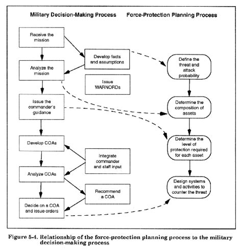 Image result for Army Problem Solving Model Analyzing