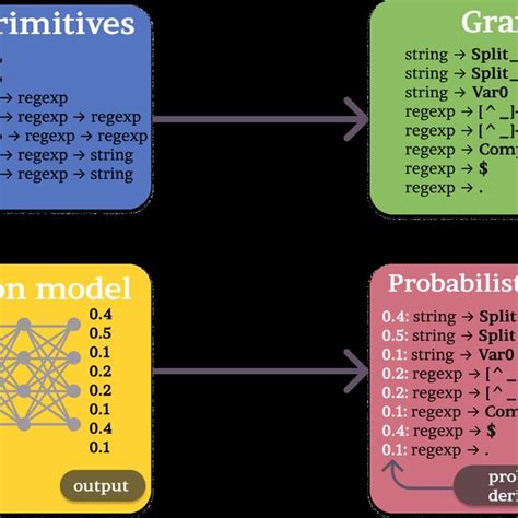 Probabilistic Prediction Model に対する画像結果