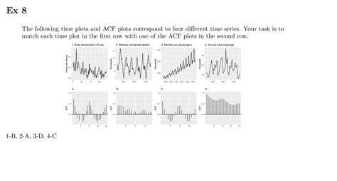 Toradh íomhá ar Example Time Series ACF Plots