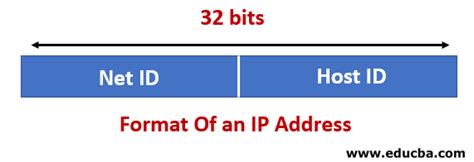 Toradh íomhá ar How IP Addresses Work