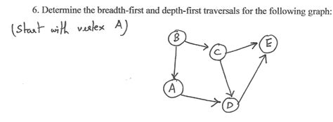 Image result for Breadth-First vs Depth-First Graphs