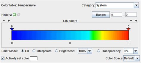 Image result for Color Legend Depth Chart