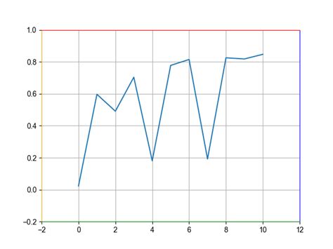 Image result for Spines How Do They Work Matplotlib