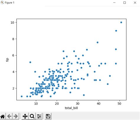 Résultat d’images pour Scatter Plot Seaborn Python
