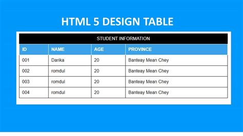 Image result for Table Definition List Styles HTML