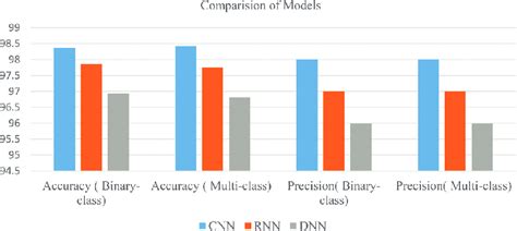 Image result for Comparable Model
