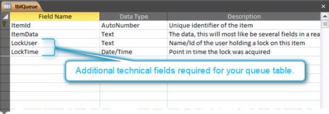 Image result for Queue Table Data